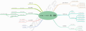 英语词汇速记词根-vinc-=-vict- 胜，征服