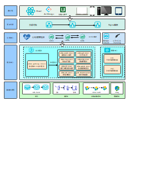 内涵质控微服务技术架构图