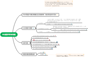 OMAHA中文医学本体构建