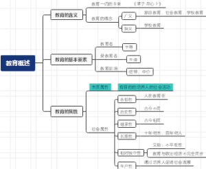 教育概述