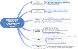 第三章 教师职业道德-道德规范和行为准则（材料题）