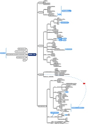 如何阅读一本书