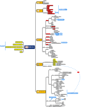 如何阅读一本书