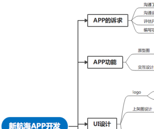 新航海APP开发