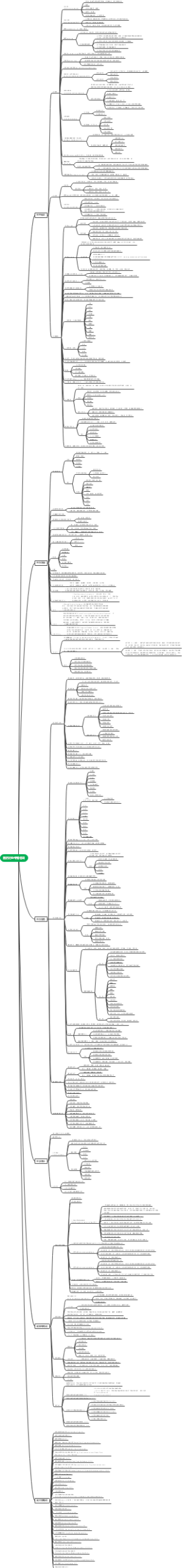 医药行业专有名词