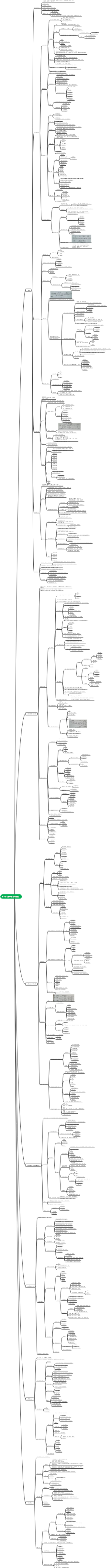 新药发现与开发