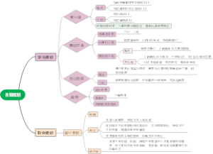 自我规划