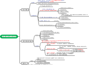 毛概第一章思维导图