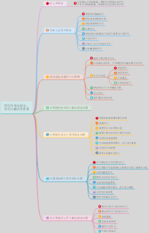 塑胶件缩水缺陷：预防比解决更重要