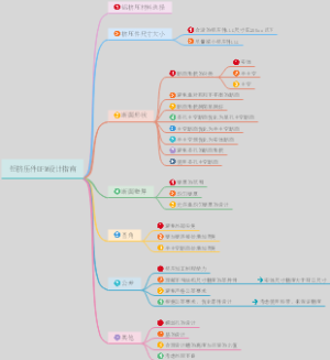 铝挤压件DFM设计指南