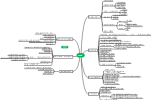 心理学思维导图