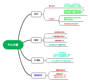 宝贝保障计划