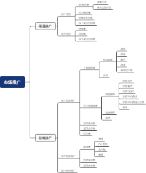 导图1