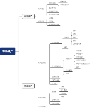 导图1