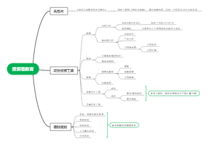 投资者教育知识导图