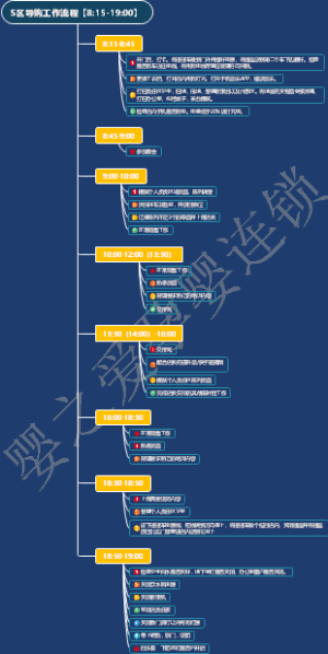 母婴店导购工作流程