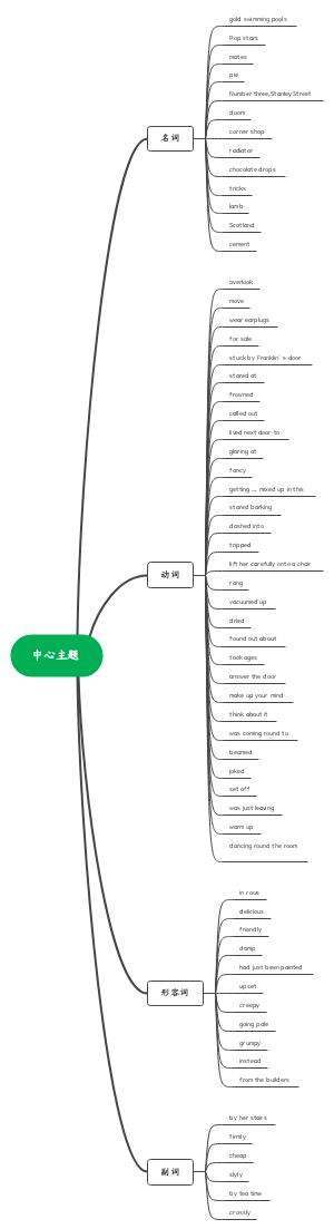 典范英语思维导图