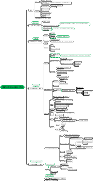 颈椎手术患者SBAR汇报模式业务查房