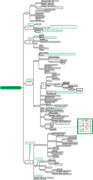 颈椎手术患者SBAR汇报模式业务查房