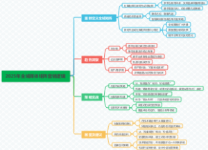 2025年全域媒体矩阵营销逻辑