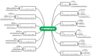 英语七下单元知识点汇总