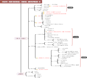 质量OQC内控体系管理