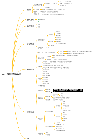 人力资源思维导图