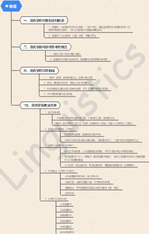 语言学纲要（叶徐版）第一章 语言的功能