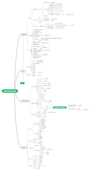 亚马逊初级笔记