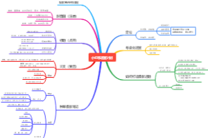小红书运营计划