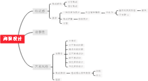 海报设计方法总结
