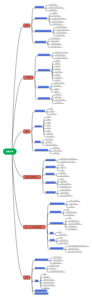 先秦文学思维导图框架图片
