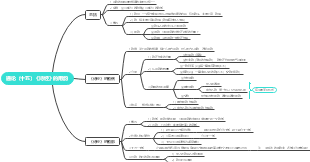 思维导图社区-搜索思维导图-《诗经》