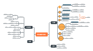 常见后缀大总结