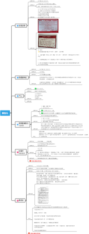 新生儿证件办理梳理