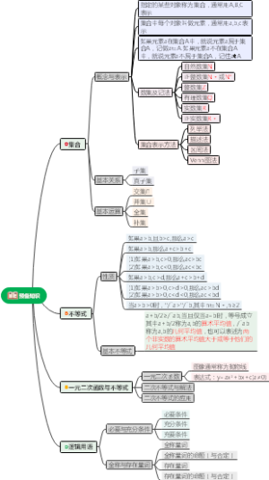 预备知识