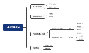 店长逆袭之路思维导图