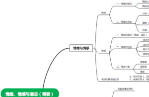 心理学知识导图