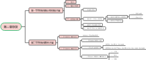 存货