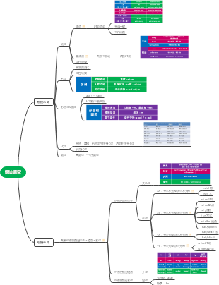 高中英语语法填空思路