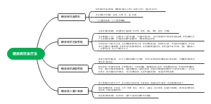 糖尿病饮食疗法