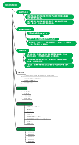 糖尿病基础知识
