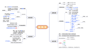 第二单元光思维导图