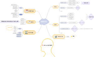 实践计划思维导图