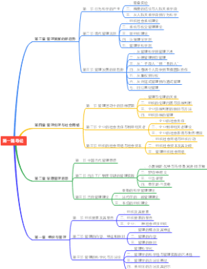 管理学知识汇总