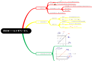 运动知识导图