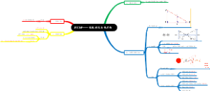 光亮知识导图