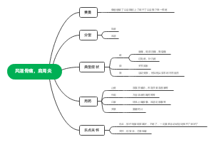 风湿骨痛肩周炎思维导图