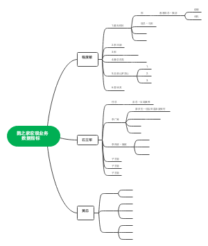 鹊之家综合指标
