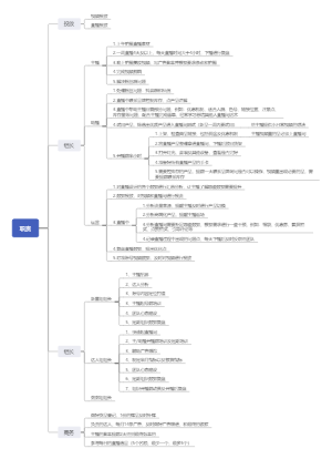 职责思维导图